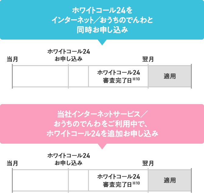 ホワイトコール24をインターネット/おうちのでんわと同時お申し込み 当社インターネットサービス/おうちのでんわをご利用中で、ホワイトコール24を追加お申し込み