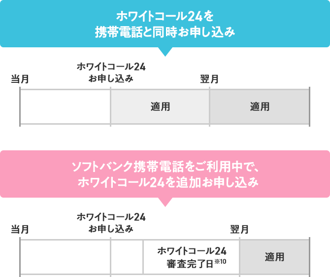 ホワイトコール24を携帯電話と同時お申し込み ソフトバンク携帯電話をご利用中で、ホワイトコール24を追加お申し込み