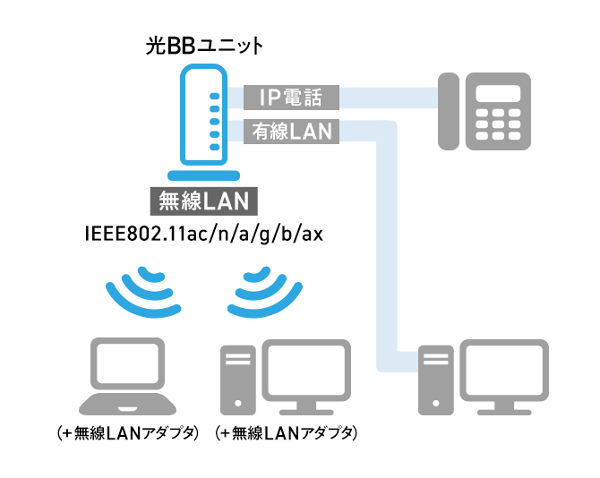 接続イメージ