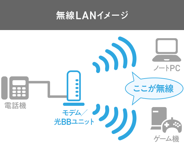 無線LANイメージ