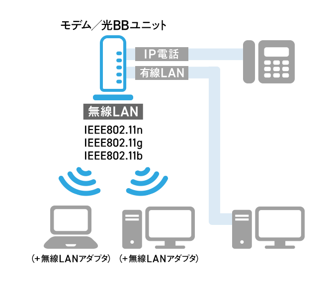 接続イメージ