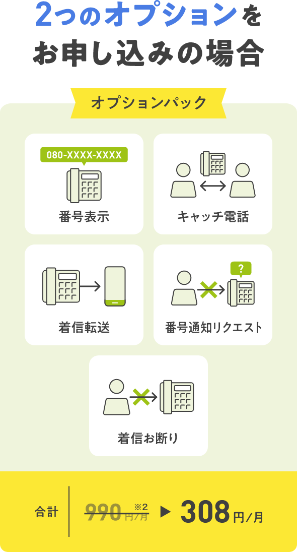 2つのオプションをお申し込みの場合 オプションパック(「番号表示」「キャッチ電話」「着信転送」「番号通知リクエスト」「着信お断り」)合計990円/月※2→308円/月