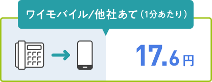 ワイモバイル／他社あて（1分あたり） 17.6円