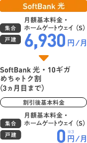 SoftBank 光 集合 戸建 6,930円/月 超高速!SoftBank 光・10ギガ めちゃトク割(3ヵ月目まで) 集合 戸建 0円/月