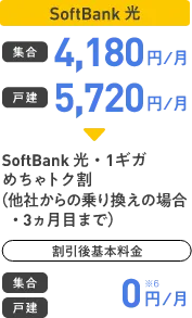 SoftBank 光 集合 4,180円/月 戸建 5,720円/月 SoftBank 光・1ギガめちゃトク割(3ヵ月目まで) 集合 戸建 0円/月