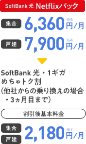 SoftBank 光 Netflixパック 集合 6,360円/月 戸建 7,900円/月 SoftBank 光・1ギガめちゃトク割(3ヵ月目まで) 集合 戸建 2,180円/月