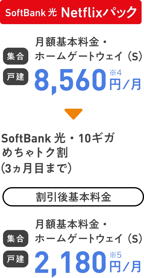 SoftBank 光 Netflixパック 集合 戸建 8,560円/月 超高速!SoftBank 光・10ギガ めちゃトク割(3ヵ月目まで) 集合 戸建 2,180円/月
