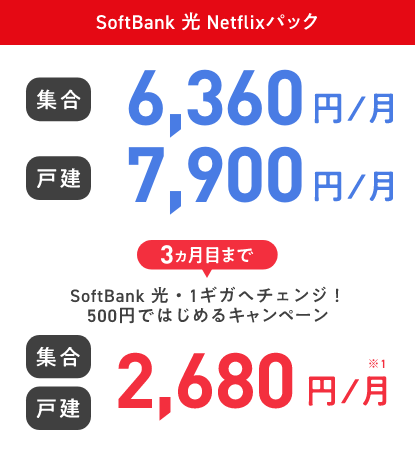 SoftBank光 Netflixパック 集合 6,360円／月 戸建 7,900円／月 3ヵ月目まで SoftBank 光・1ギガへチェンジ！500円ではじめるキャンペーン 集合 戸建 2,680円／月※1