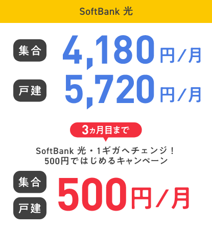 SoftBank光 集合 4,180円／月 戸建 5,720円／月 3ヵ月目まで SoftBank 光・1ギガへチェンジ！500円ではじめるキャンペーン 集合 戸建 500円／月