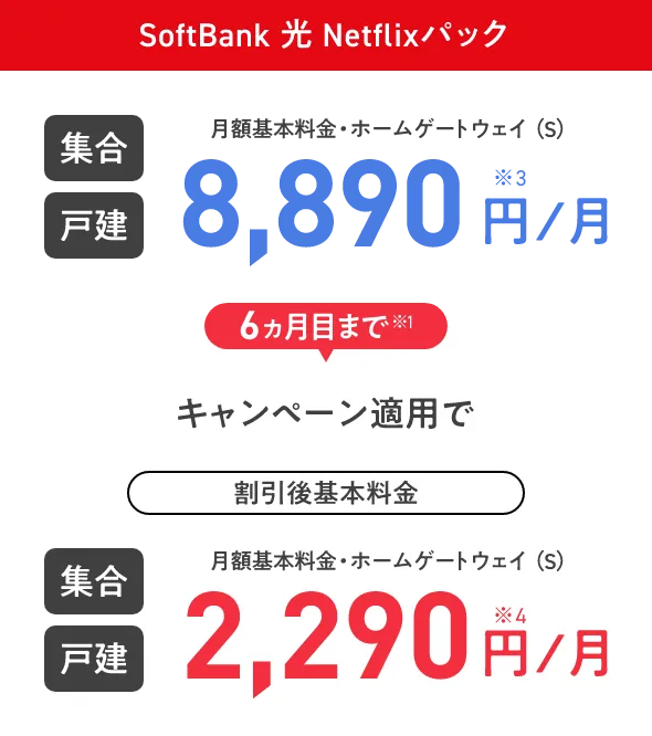 SoftBank 光 Netflixパック 集合 戸建 月額基本料金・ホームゲートウェイ（S）8,890円※3／月 6ヵ月目まで※1 キャンペーン適用で 割引後基本料金 集合 戸建 月額基本料金・ホームゲートウェイ（S）2,290円※4／月