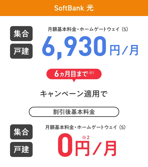 SoftBank 光 集合 戸建 月額基本料金・ホームゲートウェイ（S）6,930円／月 6ヵ月目まで※1 キャンペーン適用で 割引後基本料金 集合 戸建 月額基本料金・ホームゲートウェイ（S）0円※2／月