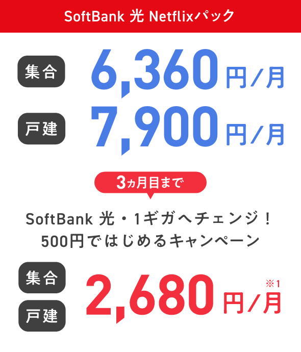 SoftBank光 Netflixパック 集合 6,360円／月 戸建 7,900円／月 3ヵ月目まで SoftBank 光・1ギガへチェンジ！500円ではじめるキャンペーン 集合 戸建 2,680円／月※1