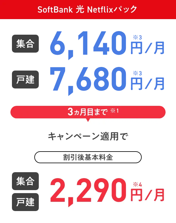 SoftBank光 Netflixパック 集合 6,140円※3／月 戸建 7,680円※3／月 3ヵ月目まで※1 キャンペーン適用で 割引後基本料金 集合 戸建 2,290円※4／月