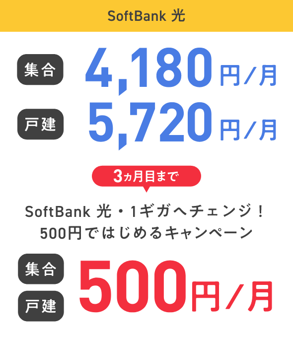 SoftBank光 集合 4,180円／月 戸建 5,720円／月 3ヵ月目まで SoftBank 光・1ギガへチェンジ！500円ではじめるキャンペーン 集合 戸建 500円／月
