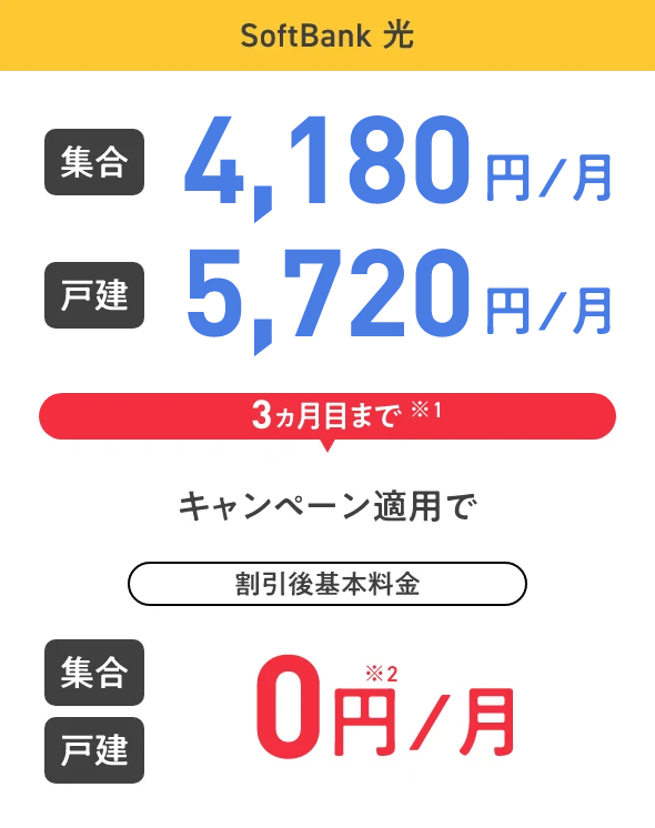 SoftBank光 集合 4,180円／月 戸建 5,720円／月 3ヵ月目まで※1 キャンペーン適用で 割引後基本料金 集合 戸建 割引後基本料金 0円※2／月