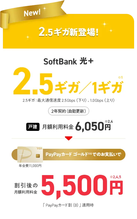 New! 2.5ギガ新登場！ SoftBank 光＋ 2.5ギガ／1ギガ※1 2.5ギガ：最大通信速度2.5Gbps（下り）、1.0Gbps（上り） 2年契約（自動更新）戸建 月額利用料金 6,050円※2,4 PayPayカードゴールド※6 でのお支払いで割引後の月額利用料金 5,500円※2,4,5 「PayPayカード割（B）」適用時