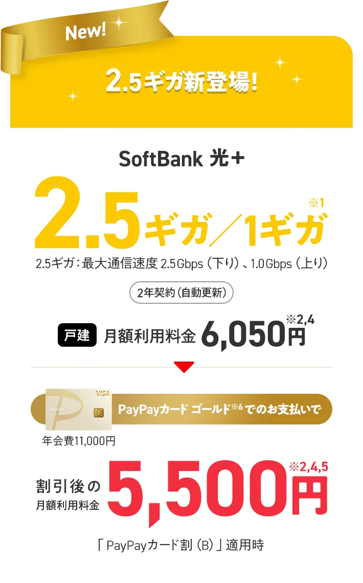 New! 2.5ギガ新登場！ SoftBank 光＋ 2.5ギガ／1ギガ※1 2.5ギガ：最大通信速度2.5Gbps（下り）、1.0Gbps（上り） 2年契約（自動更新）戸建 月額利用料金 6,050円※2,4 PayPayカードゴールド※6 でのお支払いで割引後の月額利用料金 5,500円※2,4,5 「PayPayカード割（B）」適用時