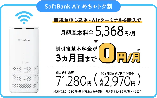 SoftBank Air めちゃトク割 新規申し込み・Airターミナル6購入で 月額基本料金5,368円/月 割引後基本料金が3ヵ月目まで 0円/月※1 端末代別途要 71,280円（49ヵ月目までご利用の場合 実質2,970円）端末代金71,280円-基本料金からの割引（月月割）1,485円/月×46回※2