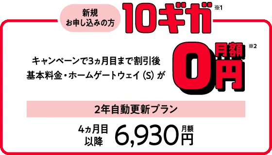 新規お申し込みの方 10ギガ※1 キャンペーンで3ヵ月目まで割引後 基本料金・ホームゲートウェイ(S)が月額0円※2 2年自動更新プラン 4ヵ月目以降月額6,930円