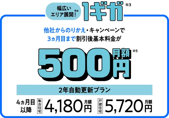 幅広いエリア展開!※4 1ギガ※3 基本料金 集合住宅月額4,180円※5 戸建住宅月額5,720円※6
