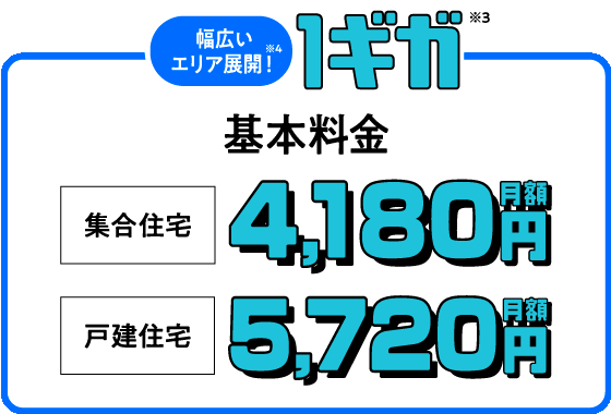 幅広いエリア展開！1ギガ 基本料金 集合住宅月額4,180円 戸建住宅月額5,720円