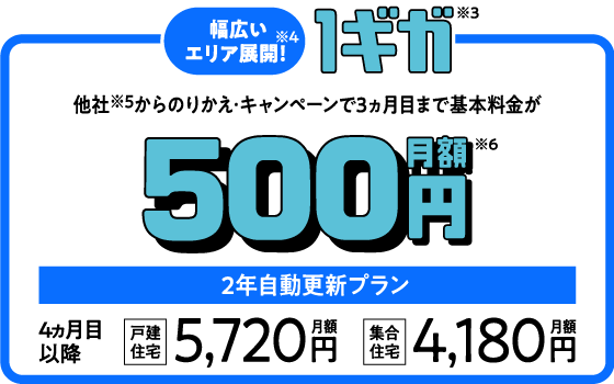 幅広いエリア展開！・1ギガ 他社からのりかえ・キャンペーンで3ヵ月目まで基本料金が月額500円 2年自動更新プラン 4ヵ月目以降集合住宅月額4,180円戸建住宅月額5,720円