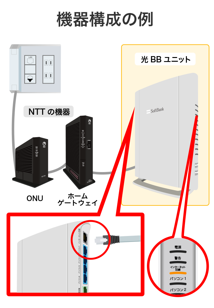 光BBユニットの機器構成の例
