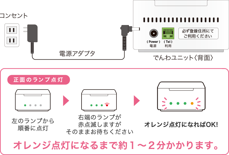電源アダプタを接続する