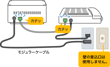 電話線は「カチッ」という音がするまで差し込む