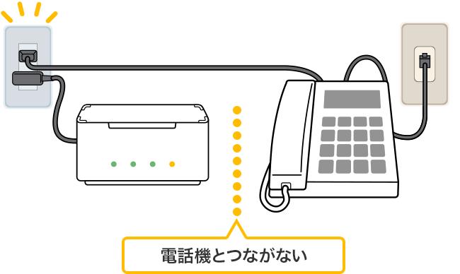 電話線とつながない