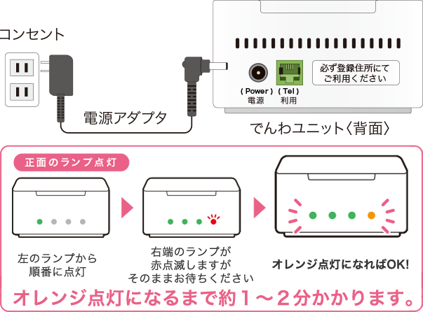 電源アダプタを接続する