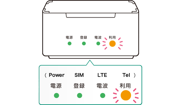 ランプの点灯を確認する