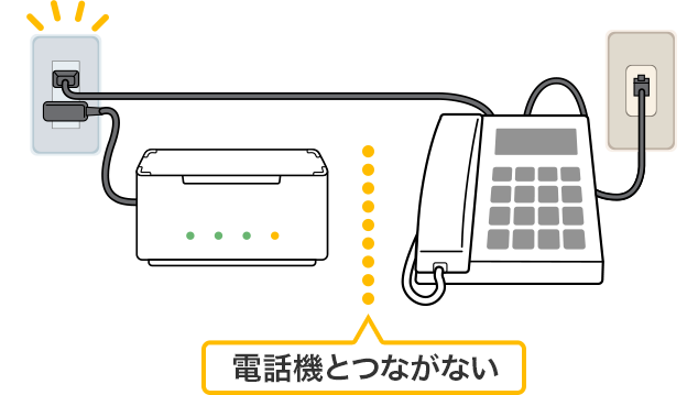 電話線とつながない