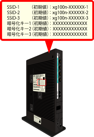 SSID、暗号キー(PSK‒AES)確認
