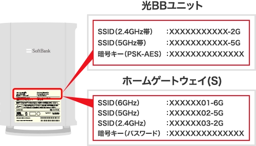 光BBユニットまたはホームゲートウェイ（S）の場合、本体側面に記載されています。
