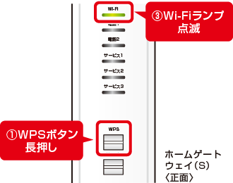 BBユニットランプ点滅