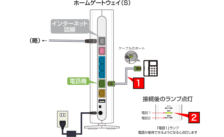 BBフォンのみ利用する場合