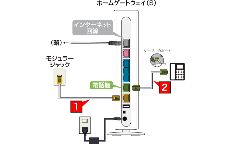 BBフォンと加入電話を併用する場合