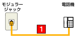 電話サービスの接続方法