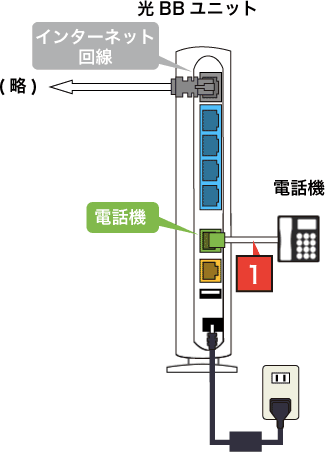 電話サービスの接続方法