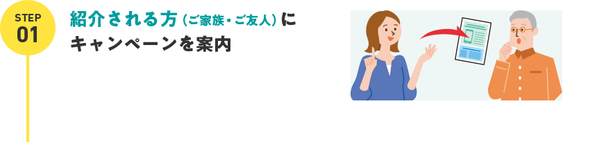 紹介される方（ご家族・ご友人）にキャンペーンを案内