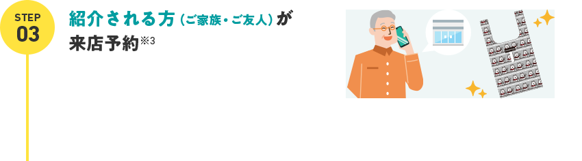 紹介される方（ご家族・ご友人）が来店予約