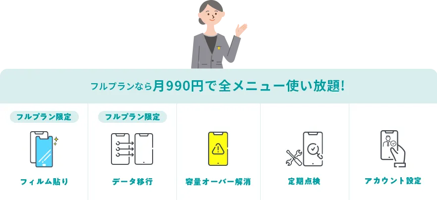 フルプランなら月990円で全メニュー使い放題！ フィルム貼り（フルプラン限定）、データ移行（フルプラン限定）、容量オーバー解消、定期点検、アカウント設定