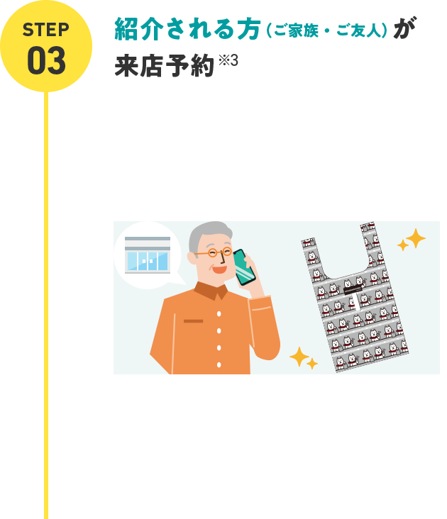 紹介される方（ご家族・ご友人）が来店予約