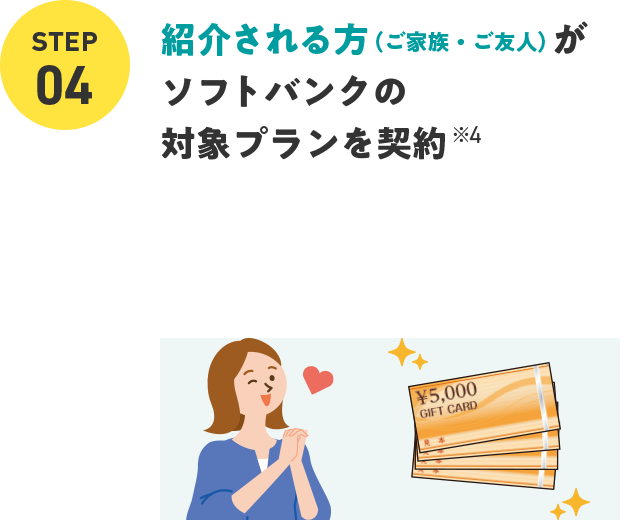 紹介される方（ご家族・ご友人）がソフトバンクの対象プランを契約