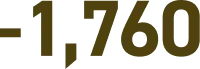 -1,760