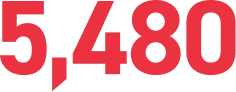 5,480