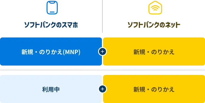 キャンペーン対象者