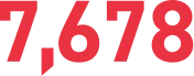 7,678