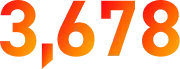 3,678
